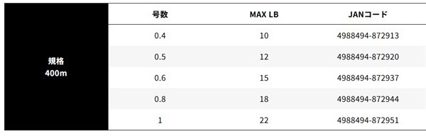 タイラバーカスタムPE ボーンラッシュ WX8